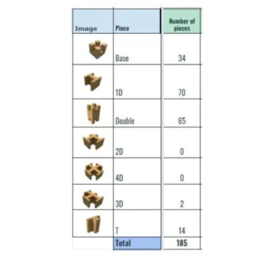 Picture of Manaus Wall 